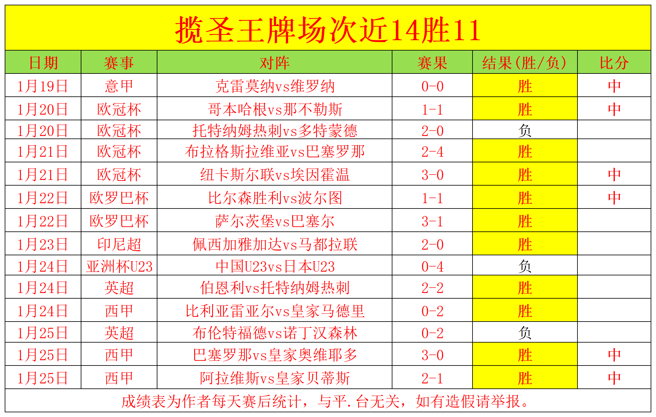 德约科维奇,领衔巨星呼,吁增额奖金,雪缘园足球即时比分,雪缘园比分,雪缘园体育比分网,比分直播