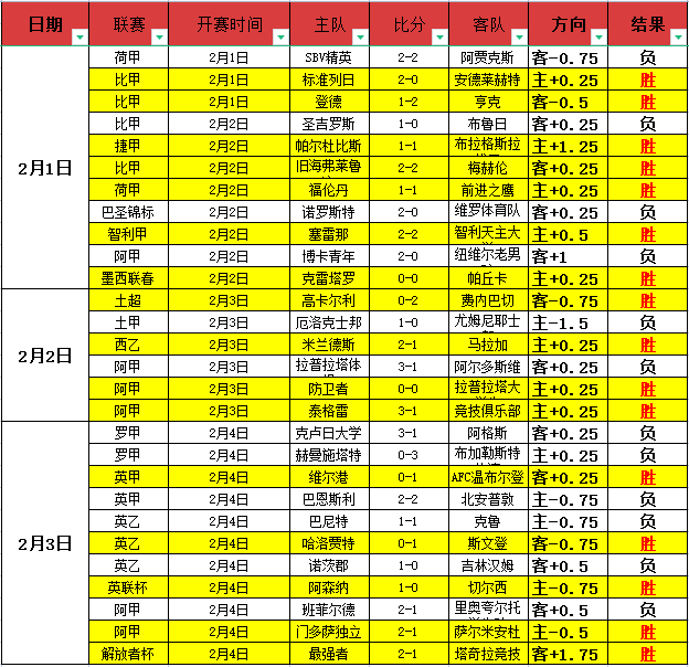 波鸿主场对,决多特蒙德,握手言和,雪缘园足球即时比分,雪缘园比分,雪缘园体育比分网,比分直播