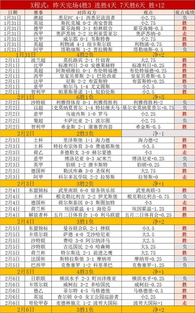 曼城豪掷重,金追逐阿尔,瓦雷斯,雪缘园足球即时比分,雪缘园比分,雪缘园体育比分网,比分直播
