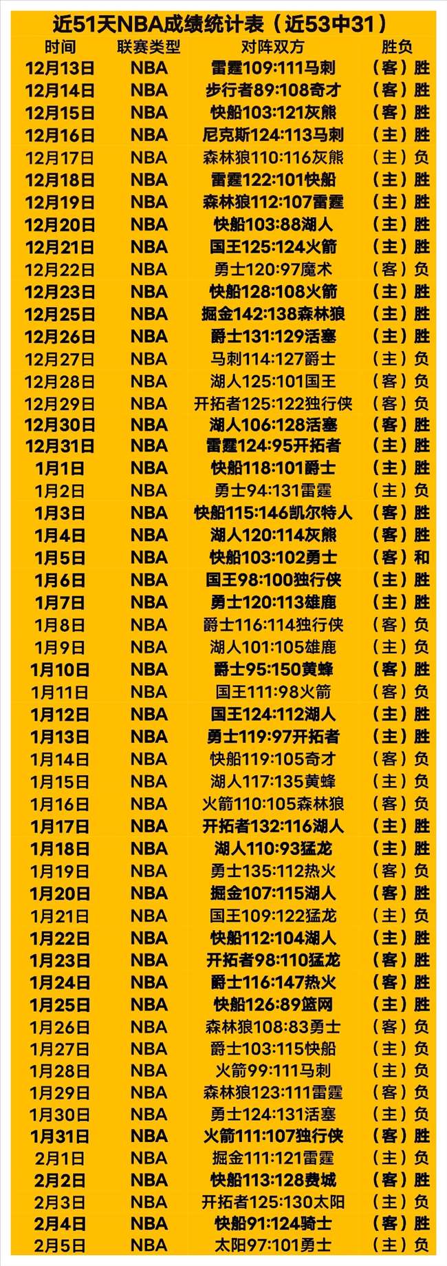 河村在,联赛展现非,凡实力,雪缘园足球即时比分,雪缘园比分,雪缘园体育比分网,比分直播