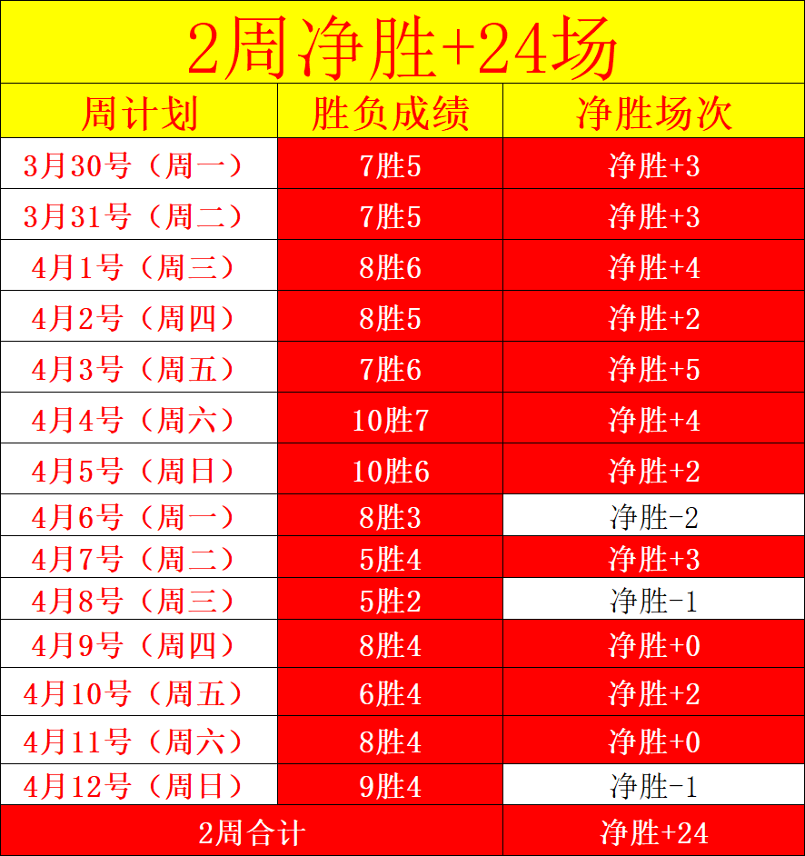 利物浦大胜,埃弗顿,萨拉赫解禁,雪缘园足球即时比分,雪缘园比分,雪缘园体育比分网,比分直播