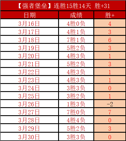 西班牙队史,仅第二次遭,遇单场双点,雪缘园足球即时比分,雪缘园比分,雪缘园体育比分网,比分直播