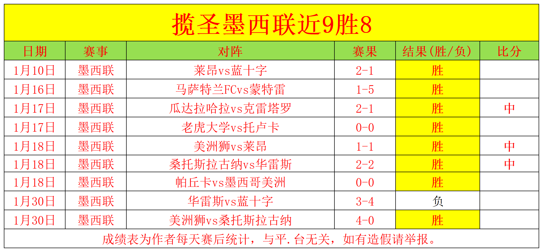 大乐透头奖,注追加,广东或诞生,雪缘园足球即时比分,雪缘园比分,雪缘园体育比分网,比分直播