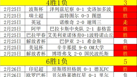 拜仁与奥格斯堡交战纪录辉煌：32场激战取得26胜，德甲客场斩获9胜，挑战次数达13场