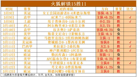 药厂今夏允许6人离队；维尔茨续约待定，球队转售计划启动