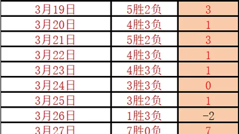 南安普顿射手迪布林受曼联青睐，成转会热门