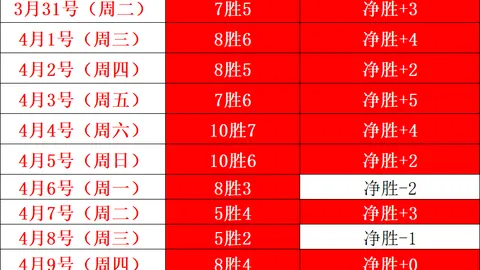 利物浦大胜埃弗顿，萨拉赫解禁球荒，加克波斩获首球，利物浦德比盛宴！