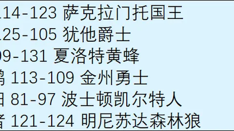 NBA五日连胜14胜10 专家分析质合让值保守考量
