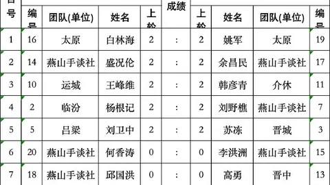 英雄联盟11赛事精彩回顾，战队实力展现
